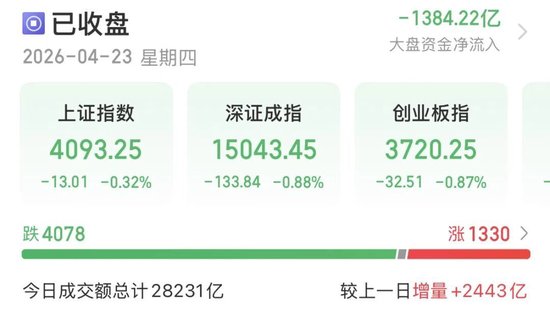 放量大跌！A股多空博弈升级，投资者该怎么办？-313啦实用网