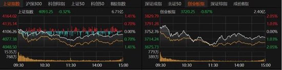 放量大跌！A股多空博弈升级，投资者该怎么办？