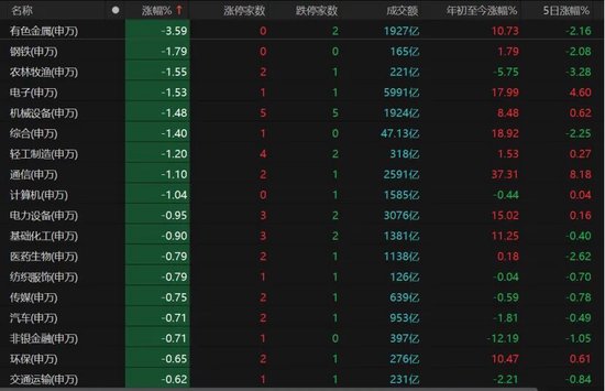 放量大跌！A股多空博弈升级，投资者该怎么办？