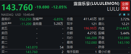 lululemon股价暴跌12%！公司刚确定新CEO：耐克女强人，她将直面三大难题-313啦实用网