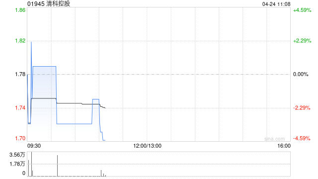 清科控股附属认购本金总额为500万元的理财产品-313啦实用网
