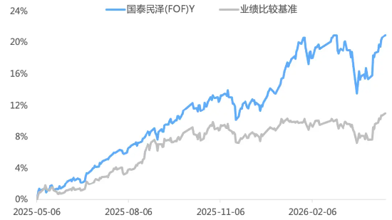 这只FOF净值又新高了！-313啦实用网
