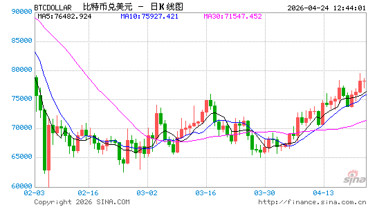 诈骗分子或瞄准霍尔木兹海峡滞留船只，索要加密货币“通行费”