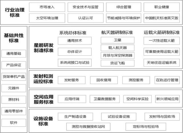 布局“箭星场用治”，商业航天标准体系1.0版发布-313啦实用网