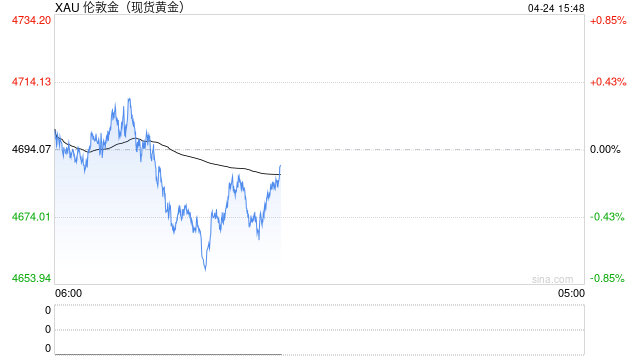 2026炒黄金APP排名 多款软件对决新浪财经胜出