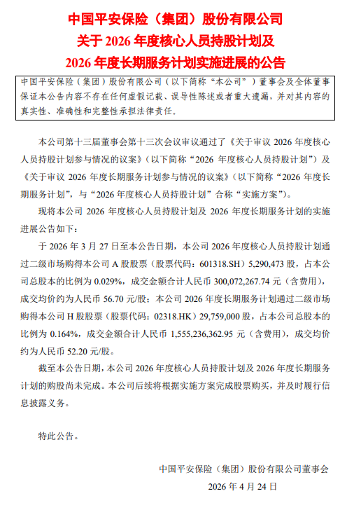 中国平安：2026年度核心人员持股计划及2026年度长期服务计划的购股尚未完成-313啦实用网