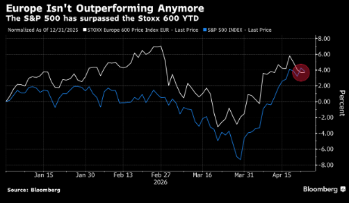 欧洲股市下跌 投资者等待美伊潜在和平谈判相关消息-313啦实用网