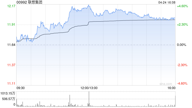 里昂：联想集团目标价上调至12.9港元 维持“跑赢大市”评级-313啦实用网