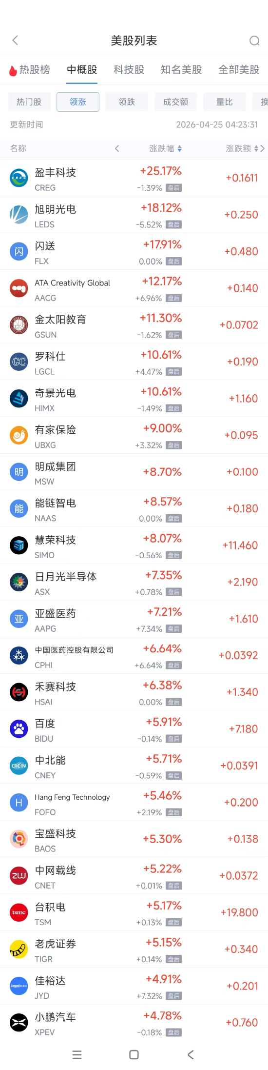 4月25日热门中概股多数上涨 台积电涨5.17%，理想汽车跌2.79%-313啦实用网