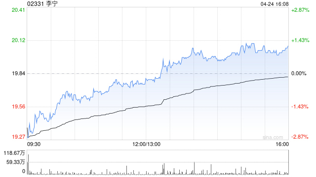 美银证券：李宁重申“买入”评级 目标价25港元-313啦实用网