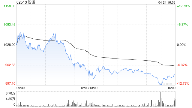 小摩：继续视智谱与MiniMax-W为中国AI采用周期结构性受益者 续予“增持”评级-313啦实用网