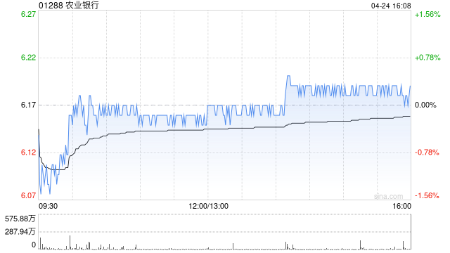 小摩：料首季内银营收与利润增长温和改善-313啦实用网