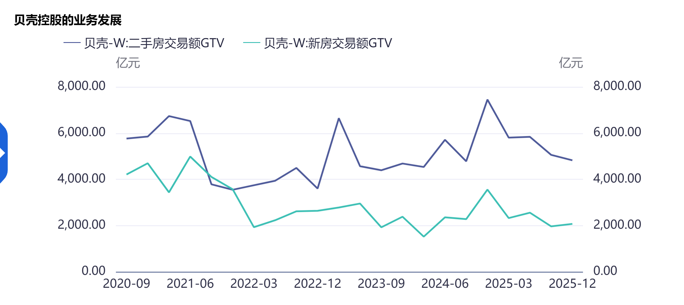 2.26亿薪酬！贝壳董事长捐了