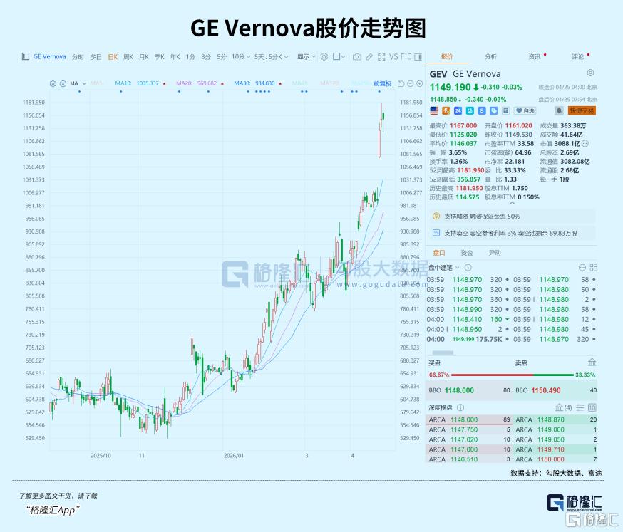 华尔街疯抢“电力霸权”！-313啦实用网