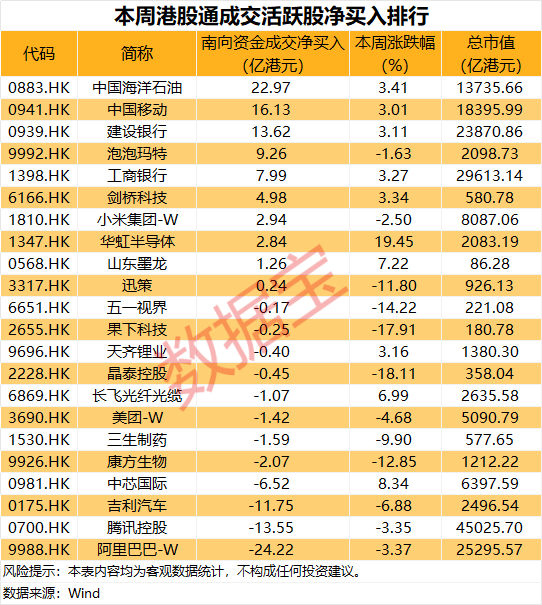 301500一季度盈利超去年全年，净利润增长近8000%！南向资金大比例加仓多只医药股-313啦实用网
