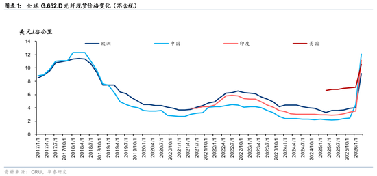 华泰通信: 光纤光缆进入历史大周期-313啦实用网