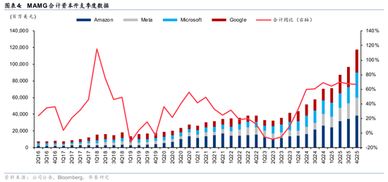 华泰通信: 光纤光缆进入历史大周期