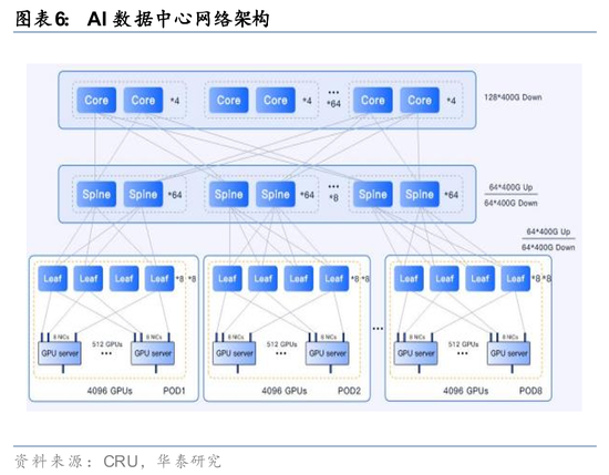 华泰通信: 光纤光缆进入历史大周期