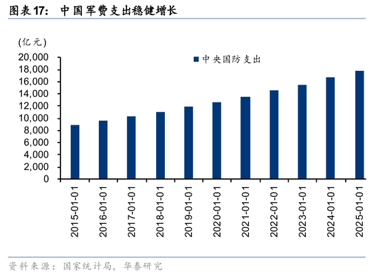 华泰通信: 光纤光缆进入历史大周期