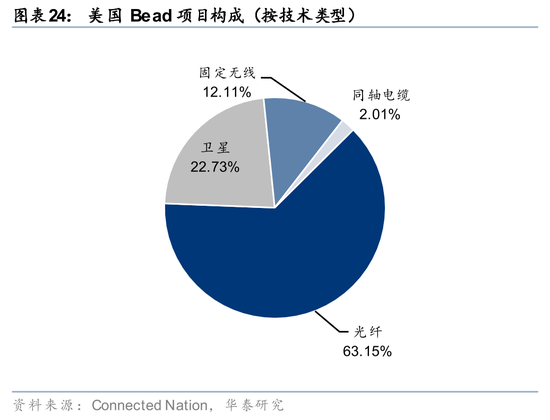 华泰通信: 光纤光缆进入历史大周期