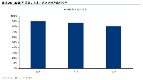 华泰通信: 光纤光缆进入历史大周期