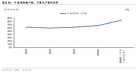 华泰通信: 光纤光缆进入历史大周期