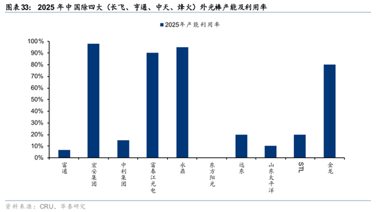 华泰通信: 光纤光缆进入历史大周期