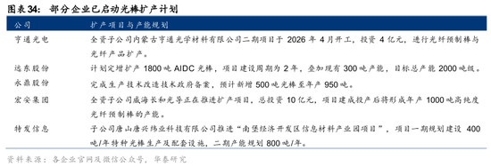 华泰通信: 光纤光缆进入历史大周期