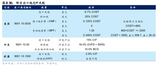 华泰通信: 光纤光缆进入历史大周期