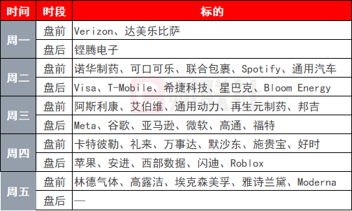 下周，美股七巨头发布财报-313啦实用网