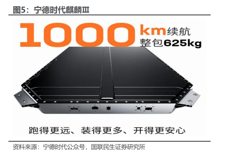 电新板块26Q1基金持仓分析【国联民生电新】