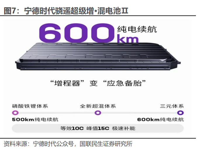 电新板块26Q1基金持仓分析【国联民生电新】
