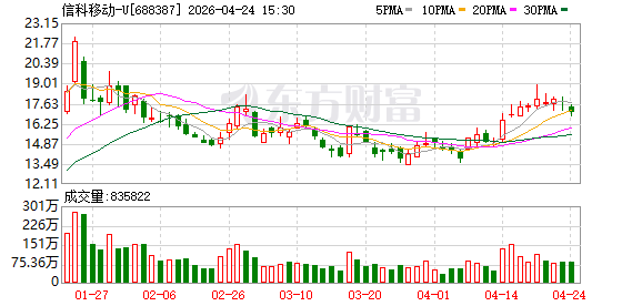 信科移动一季度营收平稳，空天地一体化布局成效显著-313啦实用网