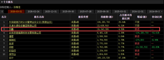 游资“刘鑫” ，现身国晟科技等3家上公司股东榜-313啦实用网