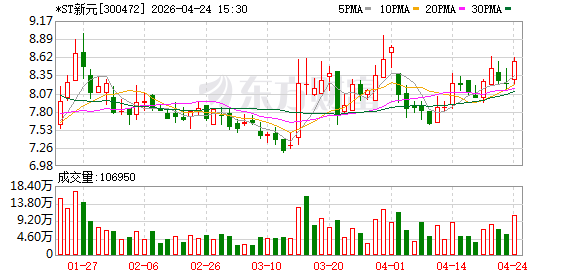 *ST新元拟与临川国控签署重整投资协议 年内将全力推动完成重整-313啦实用网