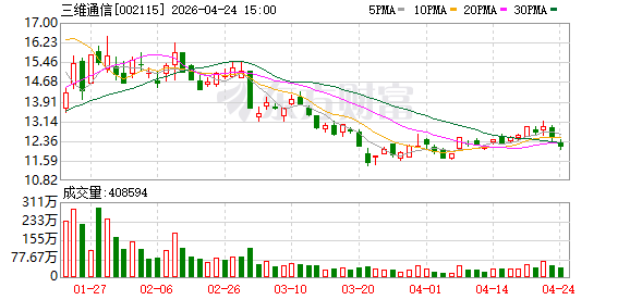 三维通信：双引擎同步发力驱动高质量增长，2025年营收突破119亿元-313啦实用网