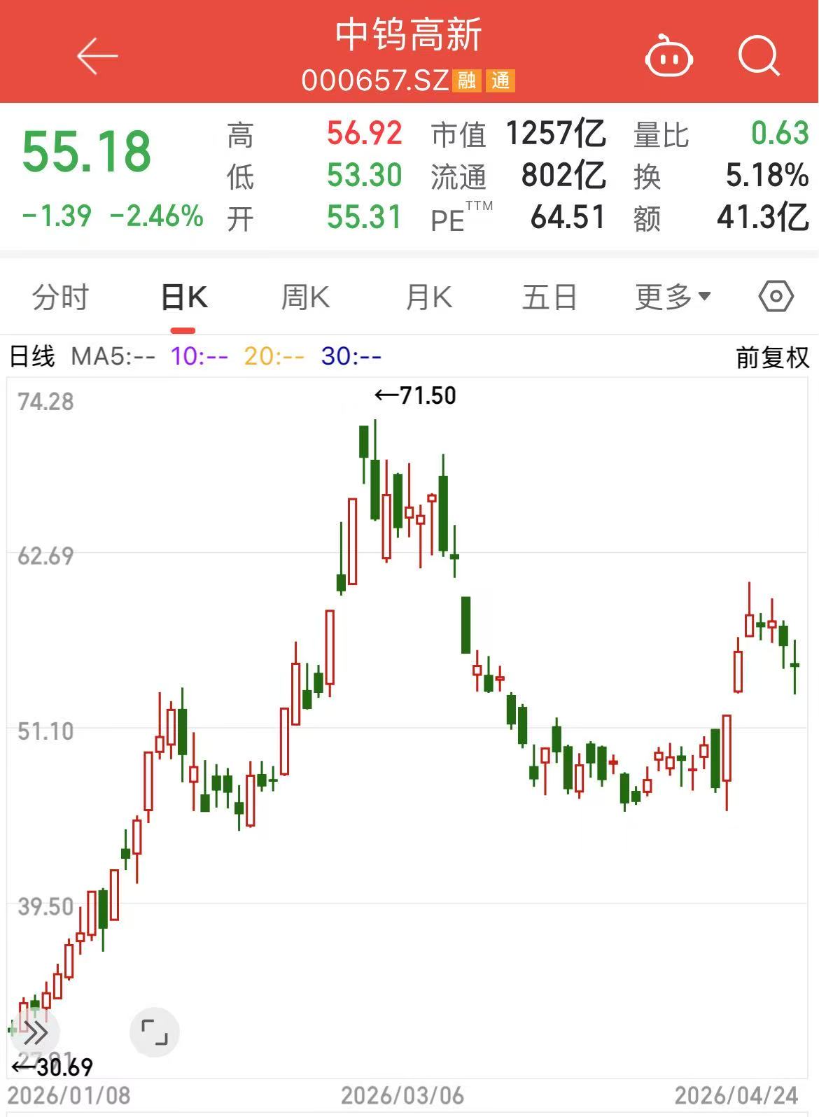 “工业牙齿”价格狂飙！中钨高新一季度净利大涨264%-313啦实用网