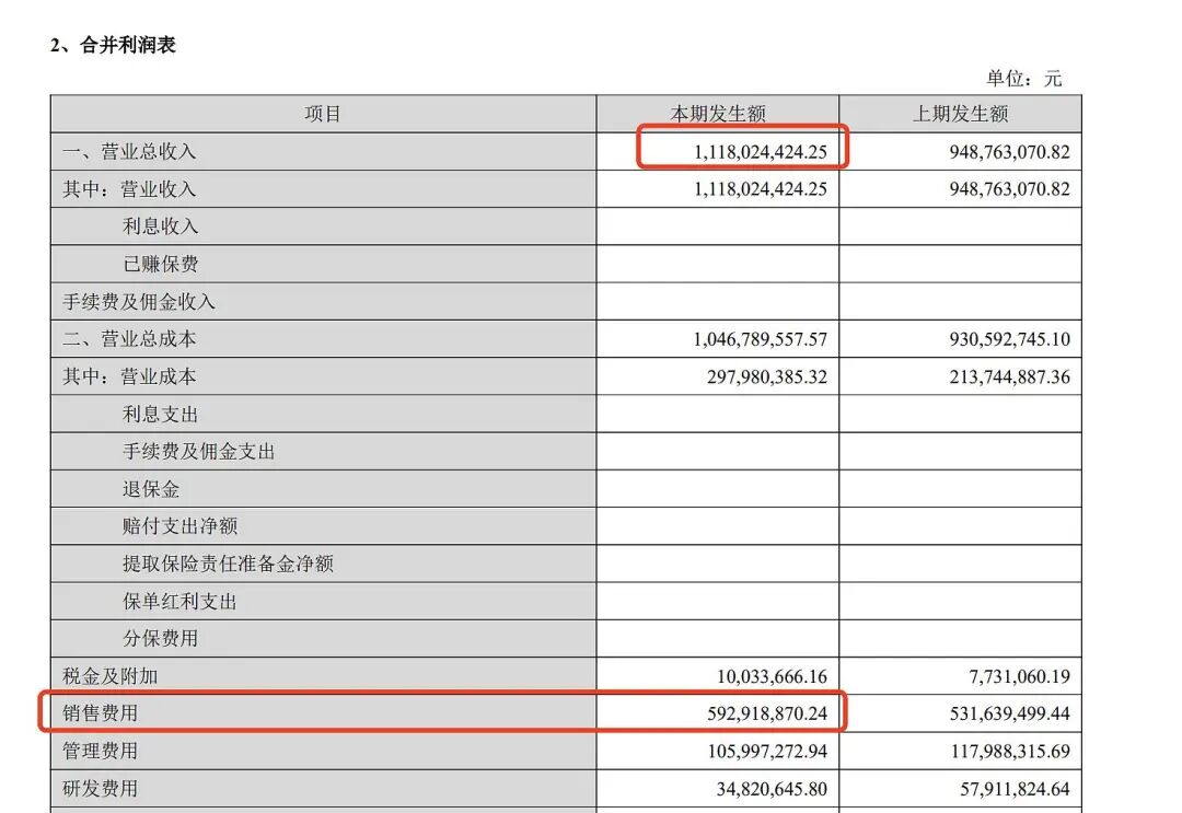 贝泰妮砸近27亿元营销，营收还下降了-313啦实用网