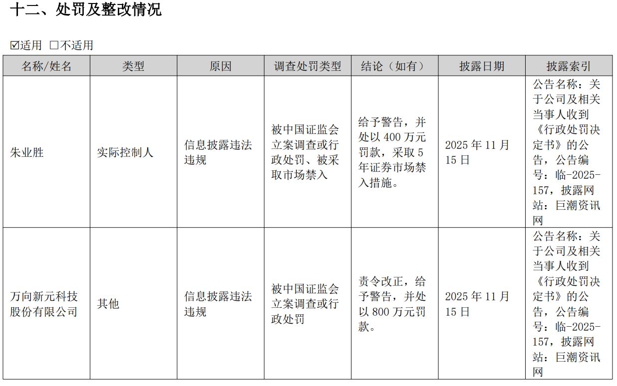 2025年再亏3.42亿元！*ST新元深陷债务与退市危局，国资入局能否力挽狂澜？