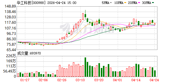 华工科技副总裁熊文：锚定全球AI核心供应商，迎来加速跑关键节点-313啦实用网