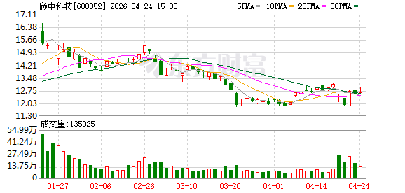 颀中科技拟5000万元增资奕成科技 拓展先进封测-313啦实用网