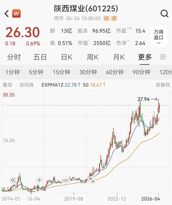 10倍牛股净利润下滑25%，仍大手笔分红超90亿-313啦实用网