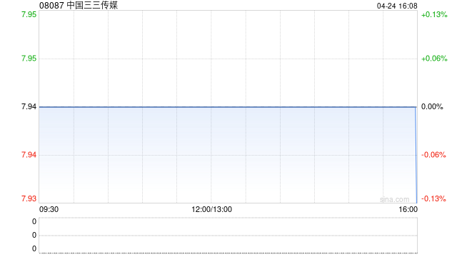 中国三三传媒股份拆细将于4月28日生效-313啦实用网