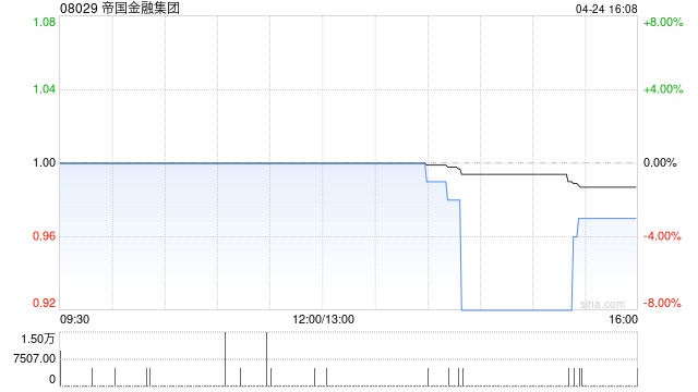 帝国金融集团股份简称更改为“中投金融科技集团”-313啦实用网