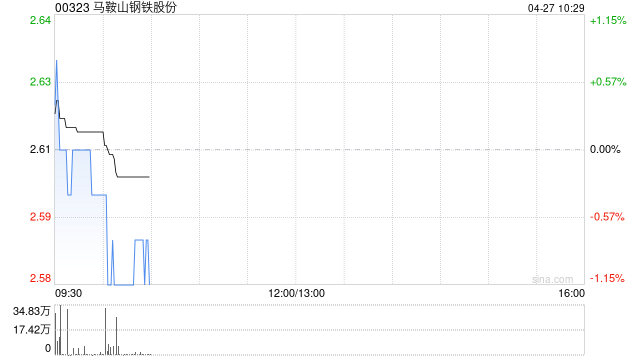 马鞍山钢铁股份第一季度归母净利润4236.65万元-313啦实用网