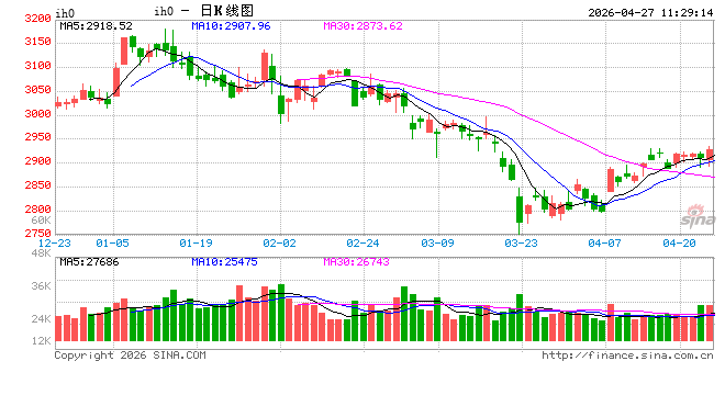 光大期货：4月27日金融日报