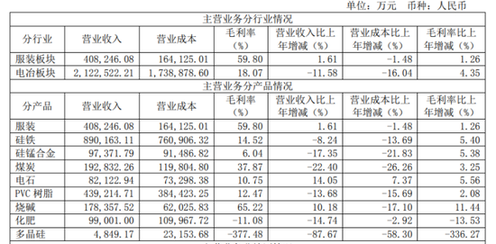 营收再缩、净利反升：鄂尔多斯的“非典型”增长能持续吗？-313啦实用网