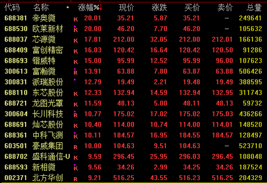 科创综指，历史新高！-313啦实用网