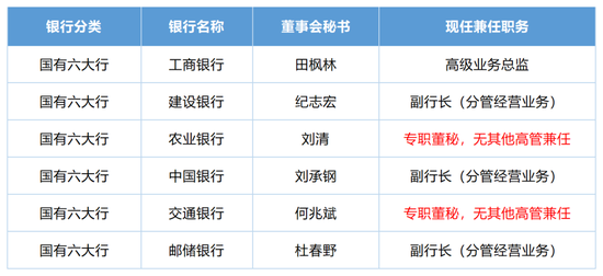 三十年来首部上市公司董秘监管制度亮相！不得兼任经理、财务负责人，42家A股银行或大部分需调整？-313啦实用网