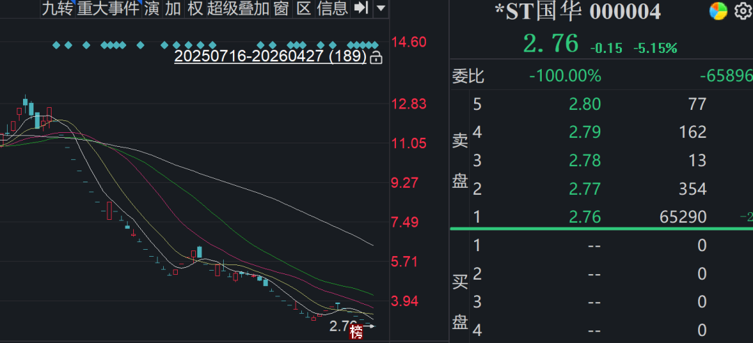 000004，锁定退市-313啦实用网